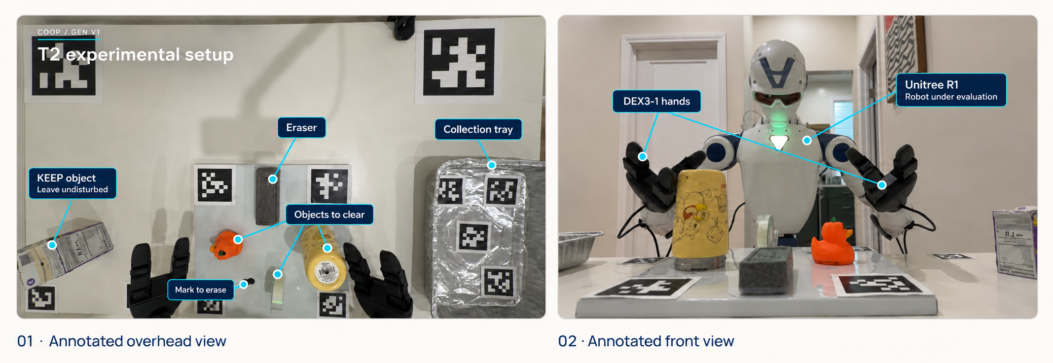 Annotated overhead and front views of the T2 clearing and wiping setup.